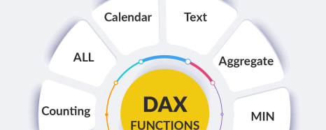 How to Perform Aggregation and Summarization in DAX