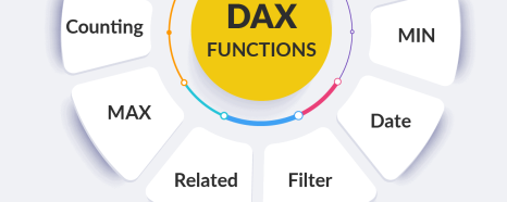 How to Work with FILTER, KEEPFILTERS, REMOVEFILTERS Functions in DAX