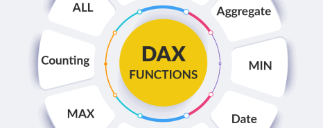 How to Use MAX, MAXA, MAXX Statistical Functions in DAX