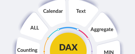 How to Use AVERAGE, AVERAGEA, AVERAGEX Statistical Functions in DAX