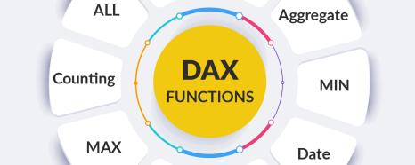 How to Calculate Percentages over Hierarchies in DAX