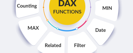 How to Make Automated Date Table with additional columns in DAX