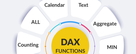 How to Deal with 5 ALL related Filter Functions in DAX