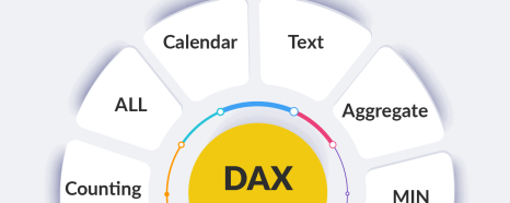 How to Use 8 Different COUNT Statistical Functions in DAX