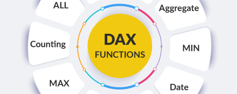 How to Use MIN, MINA, MINX Statistical Functions in DAX